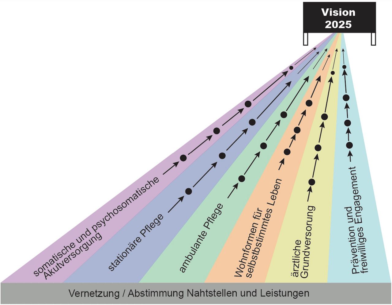 Grafik Vision 2025